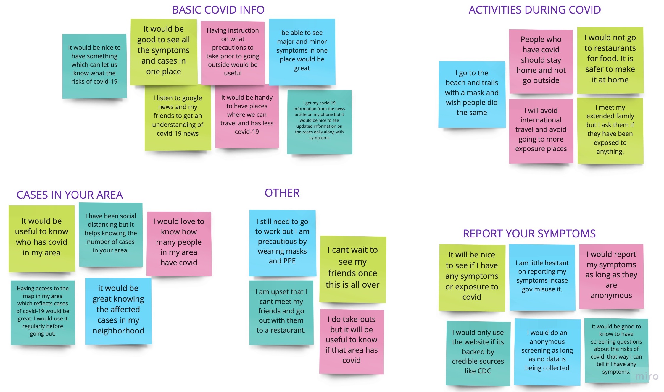 Morvika Parmar Portfolio